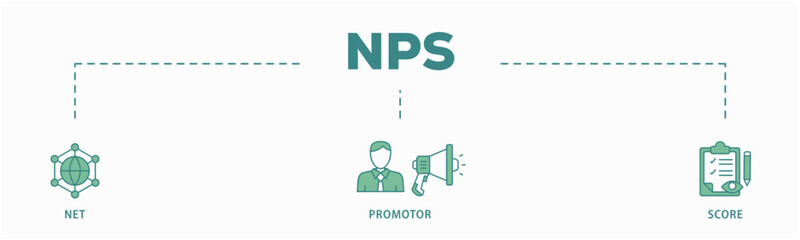 NPS banner web icon vector illustration concept for net promotor score with icon of shopping, customer, rating, like, premium, and store