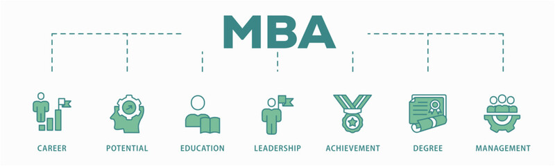MBA banner web icon vector illustration concept of master of business administration with icon of career, potential, education, leadership, achievement, degree and management.