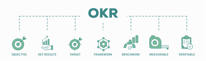 OKR banner web icon vector illustration concept for objectives and key results with icon of objective, key results, target, framework, benchmark, measurable, and verifiable