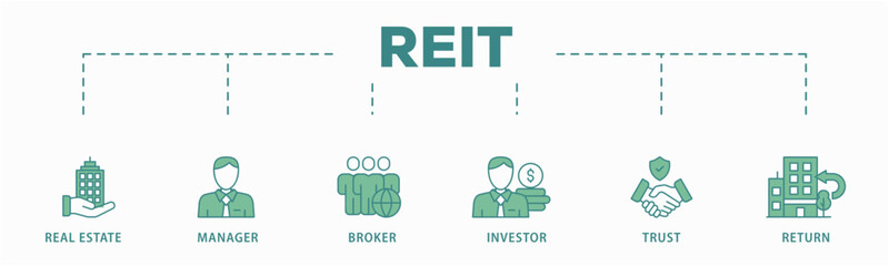 REIT banner web icon vector illustration concept of real estate investment trust with icon of real estate, manager, broker, investor, trust and return