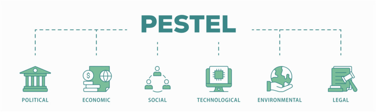 Pestel banner web icon vector illustration concept of political economic social technological environmental legal with icon of governance, finance, network, automation, ecology, law statement