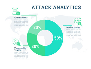 Attack analytics circle infographic design template. Machine learning. Cyber security solutions. System vulnerabilities. Editable pie chart with percentages. Visual data presentation. Roboto font used