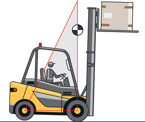 Forklift instability with a raised load. The height of the load placement and the stability of the forklift.