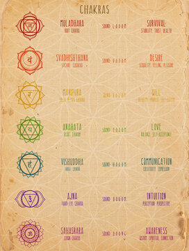 Chakras chart on old stained paper sheet background.  Names, symbols and detailed description.