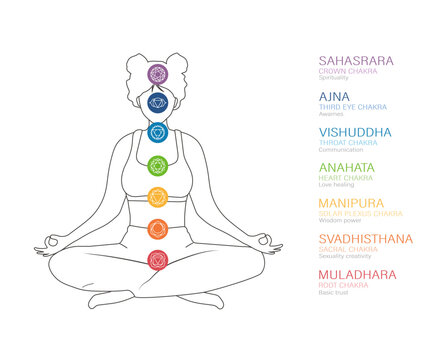Seven chakras system of human body. Ayurveda, Buddhism and Hinduism. Alternative medicine. Infographic with meditating woman with all energy centers. Indian culture. Vector illustration in flat style.
