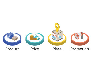 4P Marketing model for product, price, place and promotion