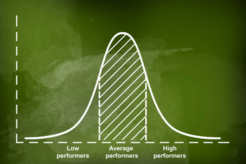 Gaussian Bell or normal distribution curve on green chalkboard background. - 616307763
