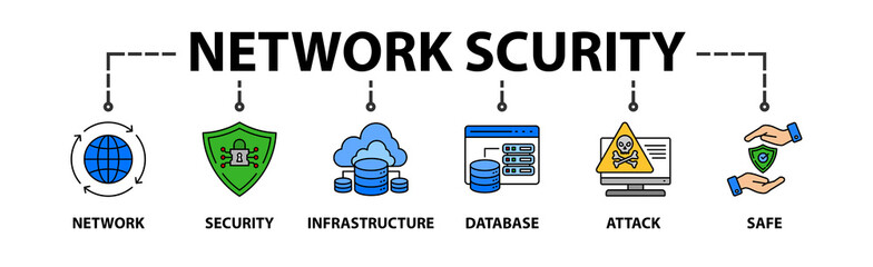 Network security banner web icon vector illustration concept with icon of network ,security, infrastructure, database, attack and safe