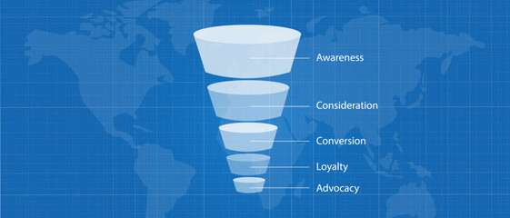 Marketing sales funnel diagram from awareness to conversion and loyalty map global blue