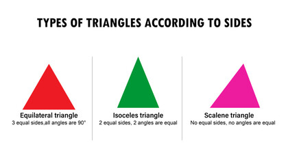 types of triangle according to sides