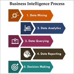 Business Intelligence process with icons in an infographic template