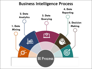 Business Intelligence process with icons in an infographic template