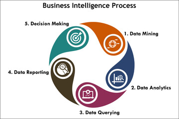 Business Intelligence process with icons in an infographic template