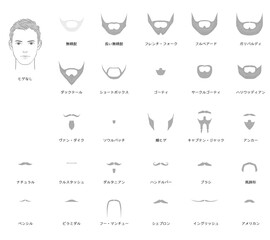 男性の顔とひげスタイルパーツ