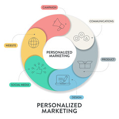 Personalized marketing strategy chart diagram infographic presentation template vector has communication, product, design, social media, website and campaign. Business and marketing concept for slide.