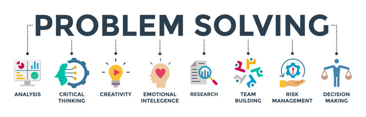 Problem solving banner web icon vector illustration concept with icon of analysis, critical thinking, creativity, emotional intelligence, research, team building, risk management, and decision making