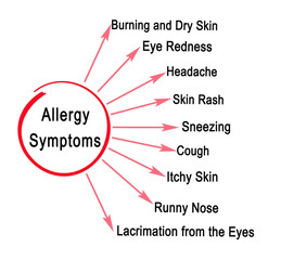 Nine Allergy Symptoms