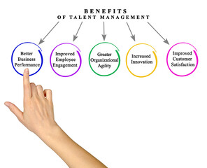 Five  Benefits of Talent Management