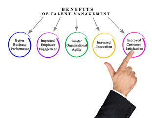Five  Benefits of Talent Management