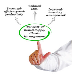 Benefits  of Retail Supply Chain Management