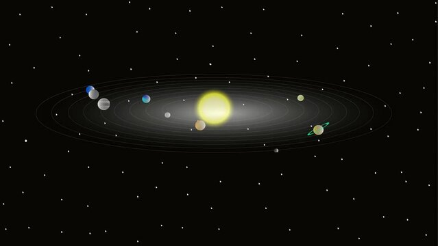 Planets and sun background and 2d animation