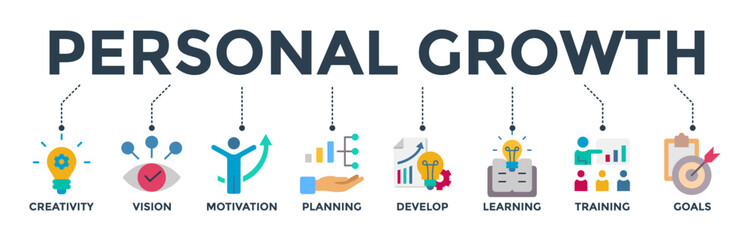 Personal growth banner web icon vector illustration concept with an icon of creativity, vision, motivation, planning, development, learning, training, and goals