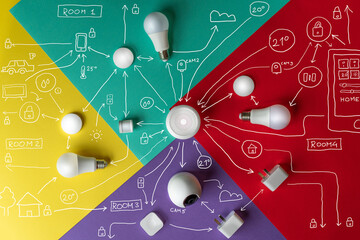 Smart home ecosystem diagram. Smart home automation devices. Design thinking. Home gateway