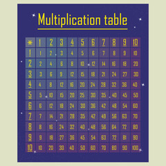 multiplication table for school
