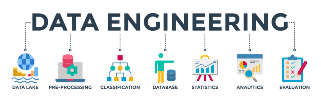 Data engineering banner web icon vector illustration concept with icon of data lake, pre-processing, classification, database, statistics, analytics and evaluation