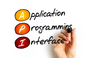 API - Application Programming Interface acronym, technology concept background