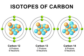 Isotopes of carbon diagram isolated