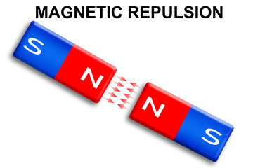 Magnetic repulsion with two red and blue bar magnets