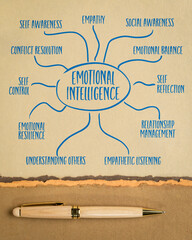 emotional intelligence infographics or mind map sketch on art paper, career and personal...