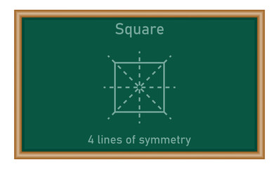 Number of lines of symmetry in square. Vertical, horizontal and diagonal lines of symmetry. Mathematics resources for teachers and students.