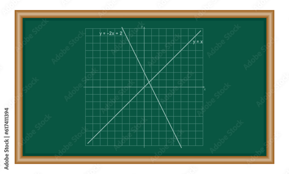 Canvas Prints set of linear function in coordinate plane. linear equations. mathematics resources for teachers and