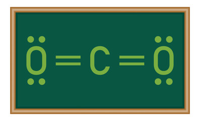 Lewis structure of carbon dioxide (CO2). Chemistry resources for teachers and students.