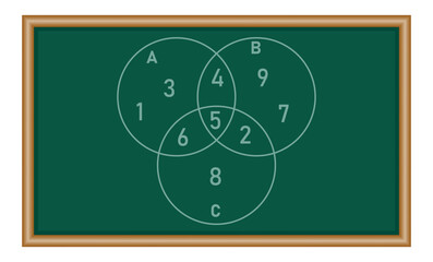 Fototapeta premium Intersection of three sets circles. Venn diagram of 3 sets. Mathematics resources for teachers and students.