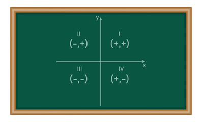 Fototapeta premium The four coordinate plane quadrants in geometry. Vector illustration isolated on white background.
