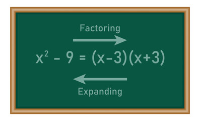Fototapeta premium Expanding and factoring linear expressions in mathematics.