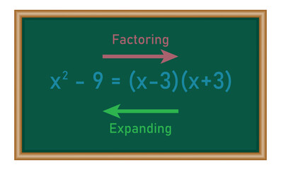 Fototapeta premium Expanding and factoring linear expressions in mathematics.