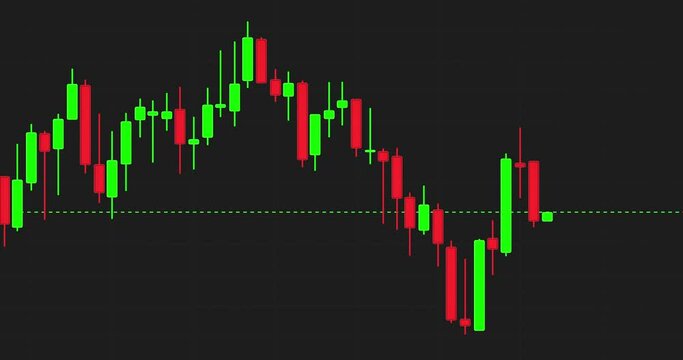aktienkurs kerzendiagramm animation, timelapse candlestick-chart, stock price movement, live trading, aufstiegs- und falldiagramm f&uuml;r finanzinvestitionen, aktien diagramm, digitaler b&ouml;rsenhandel
