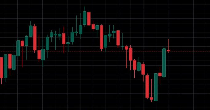 kerzendiagramm animation, live trading, timelapse candlestick-chart movement, aufstiegs- und falldiagramm f&uuml;r finanzinvestitionen, stock chart, aktien markt, digitaler b&ouml;rsenhandel, black background