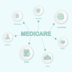 edicare banner web icon for Healthcare and insurance, availability, clinic, doctor, cost, medicine and emergency. Vector illustration of medical icons set isolated on light background