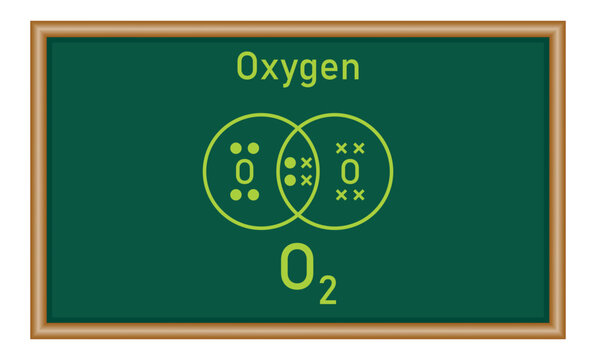 Dot and cross diagrams for simple covalent molecules of oxygen (O2). Molecular formula. Lewis structure. Physics resources for teachers and students