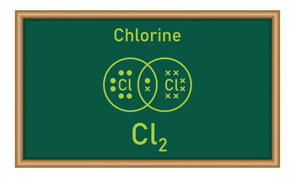 Dot and cross diagrams for simple covalent molecules of chlorine (Cl2). Molecular formula. Lewis structure. Physics resources for teachers and students