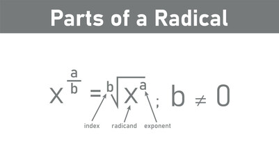 Parts of a radical in mathematics. Index, radicand, exponent and radical symbol. Math resources for teachers and students.
