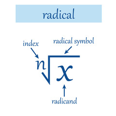 Parts of a radical in mathematics. Index, radicand, exponent and radical symbol. Math resources for teachers and students.