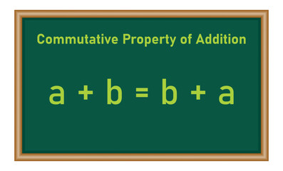 Commutative property of addition formula in mathematics. Mathematics resources for teachers.