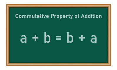 Commutative property of addition formula in mathematics. Mathematics resources for teachers.