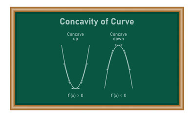 Fototapeta premium Concavity of curve. Concave down and concave up. Second derivative tangent lines of function. Mathematics resources for teachers and students.